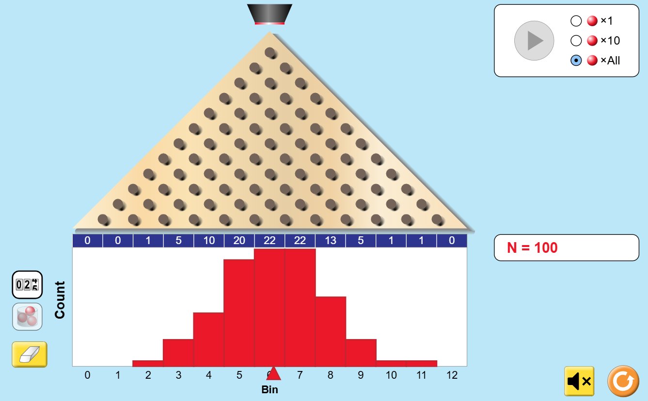 Probabilité du jeu en ligne Plinko