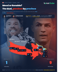 Messi vs Ronaldo