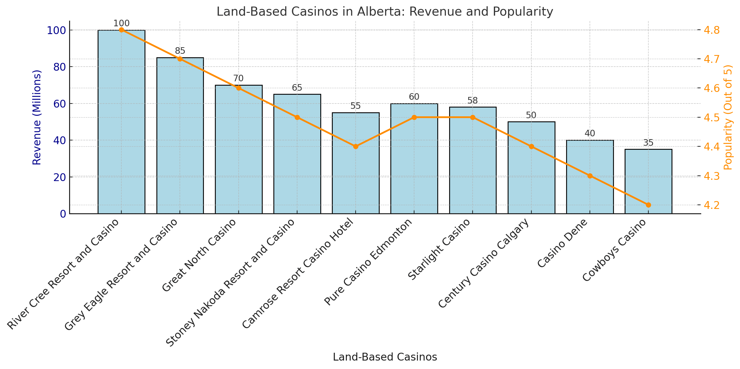 alberta gambling