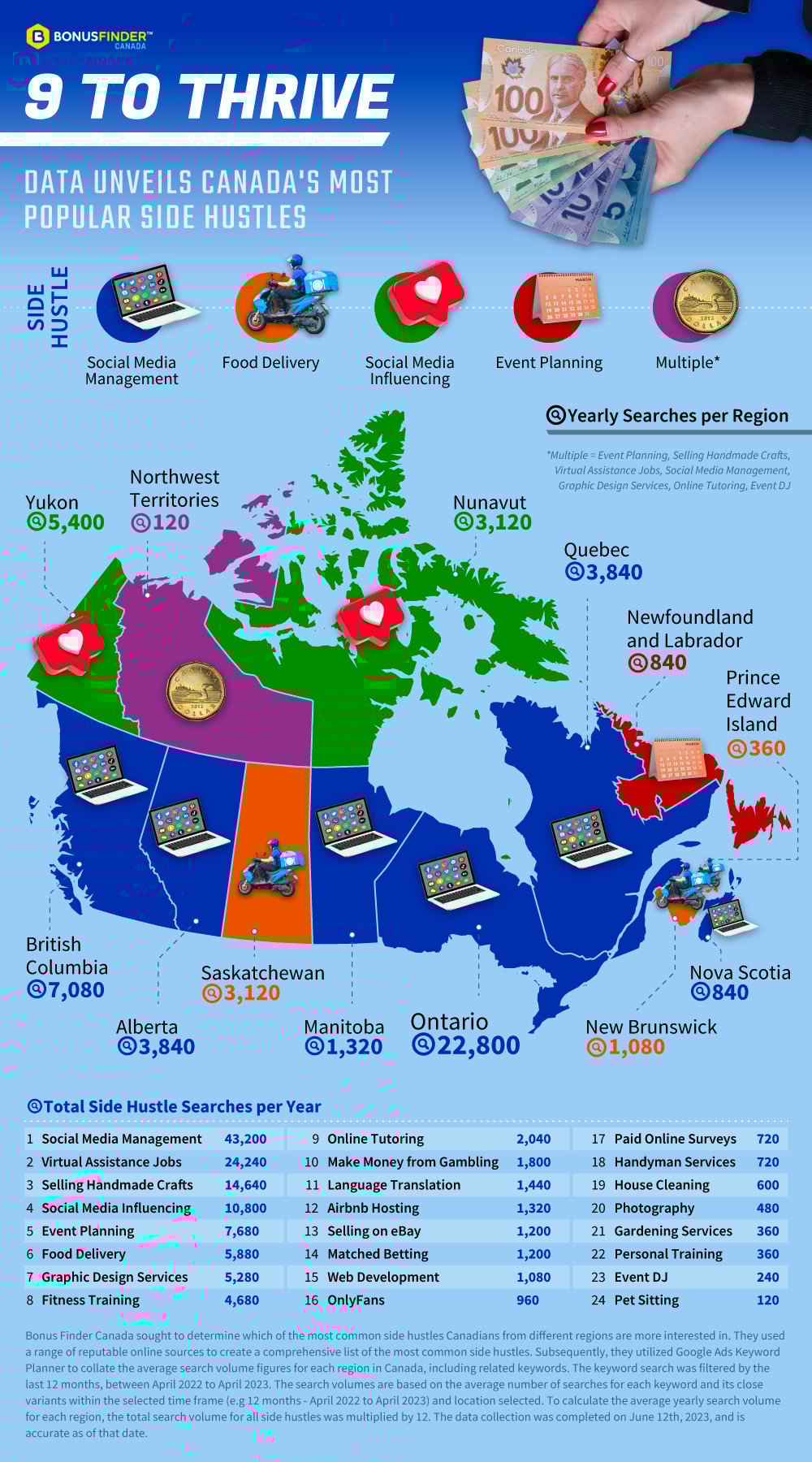 Map of site hustles