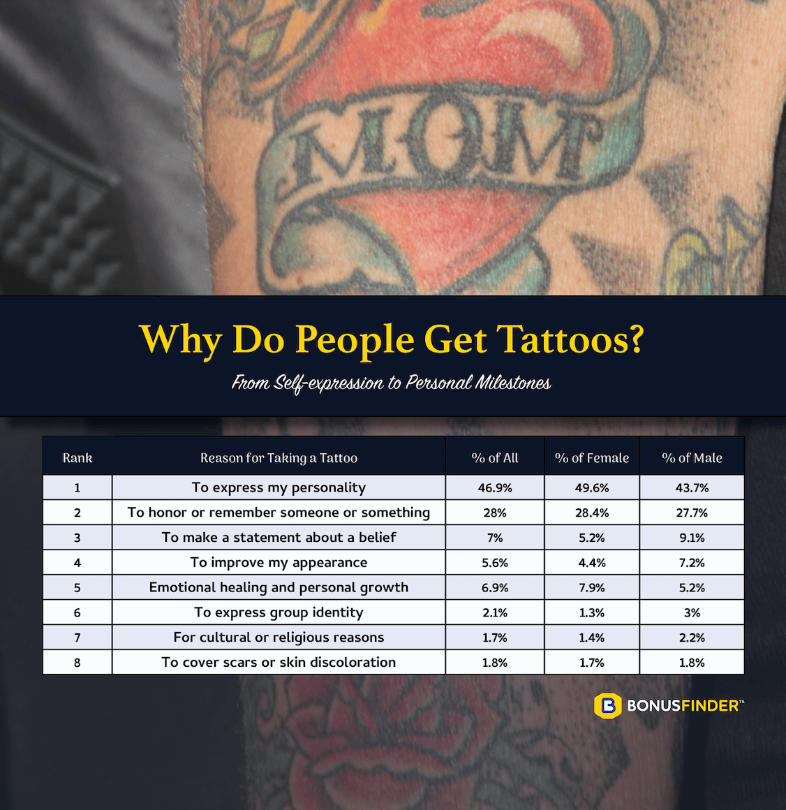 Why People Get Tattoos