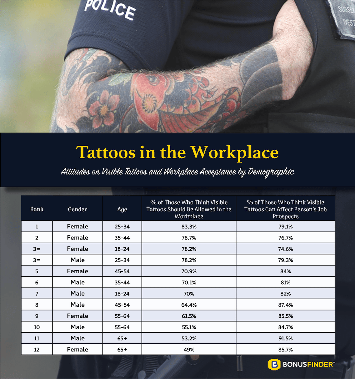 Should visible tattoos be allowed in the workplace? Can tattoos hurt your job prospects?
