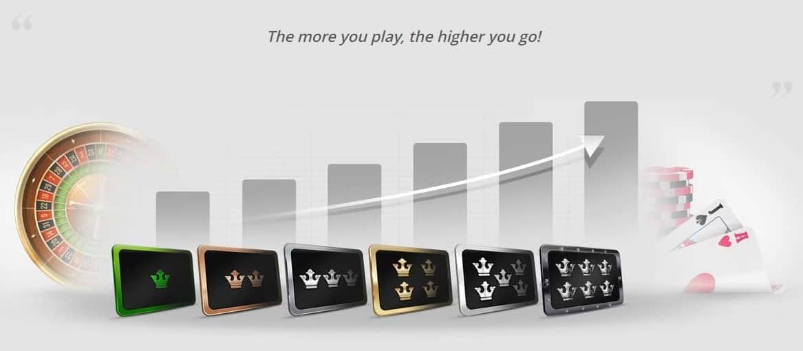 vip points level rewards