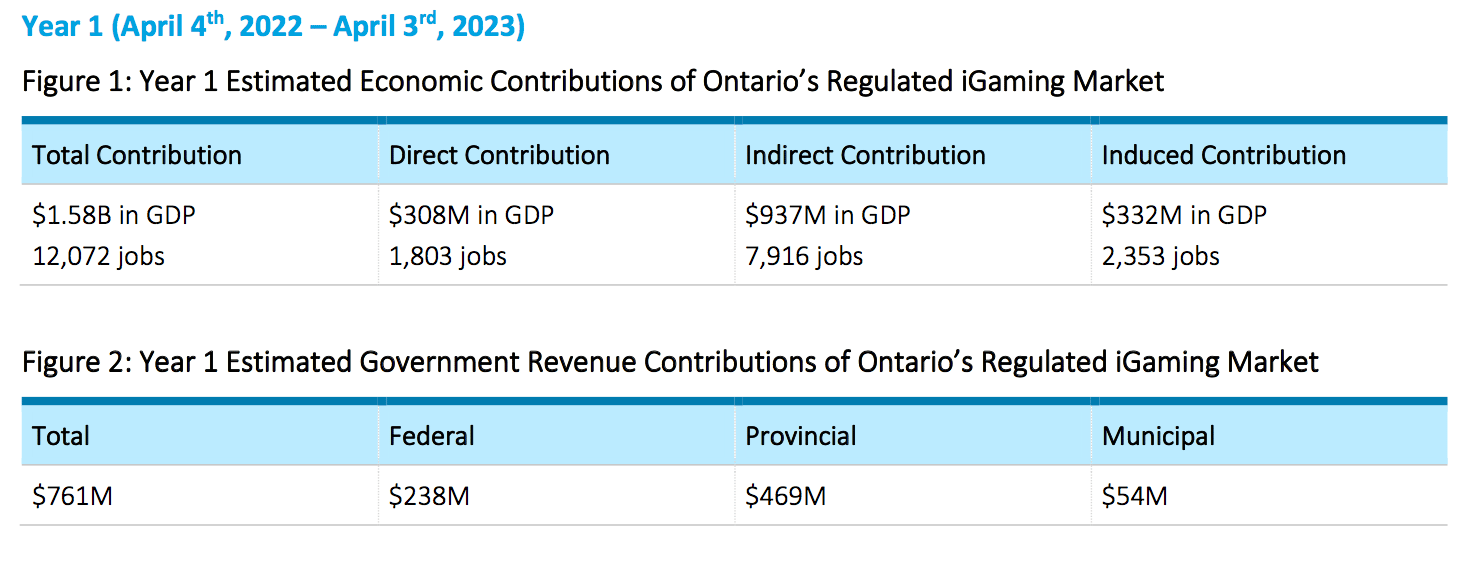 igaming ontario