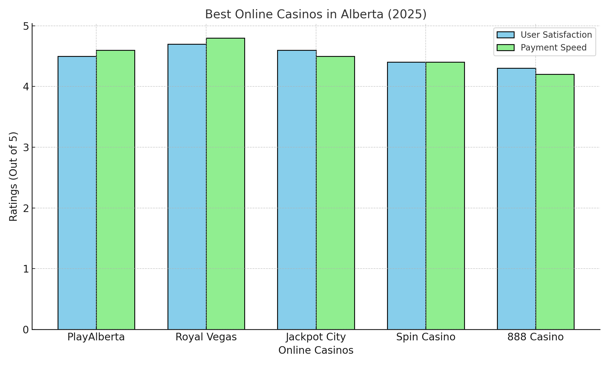 best alberta online casinos