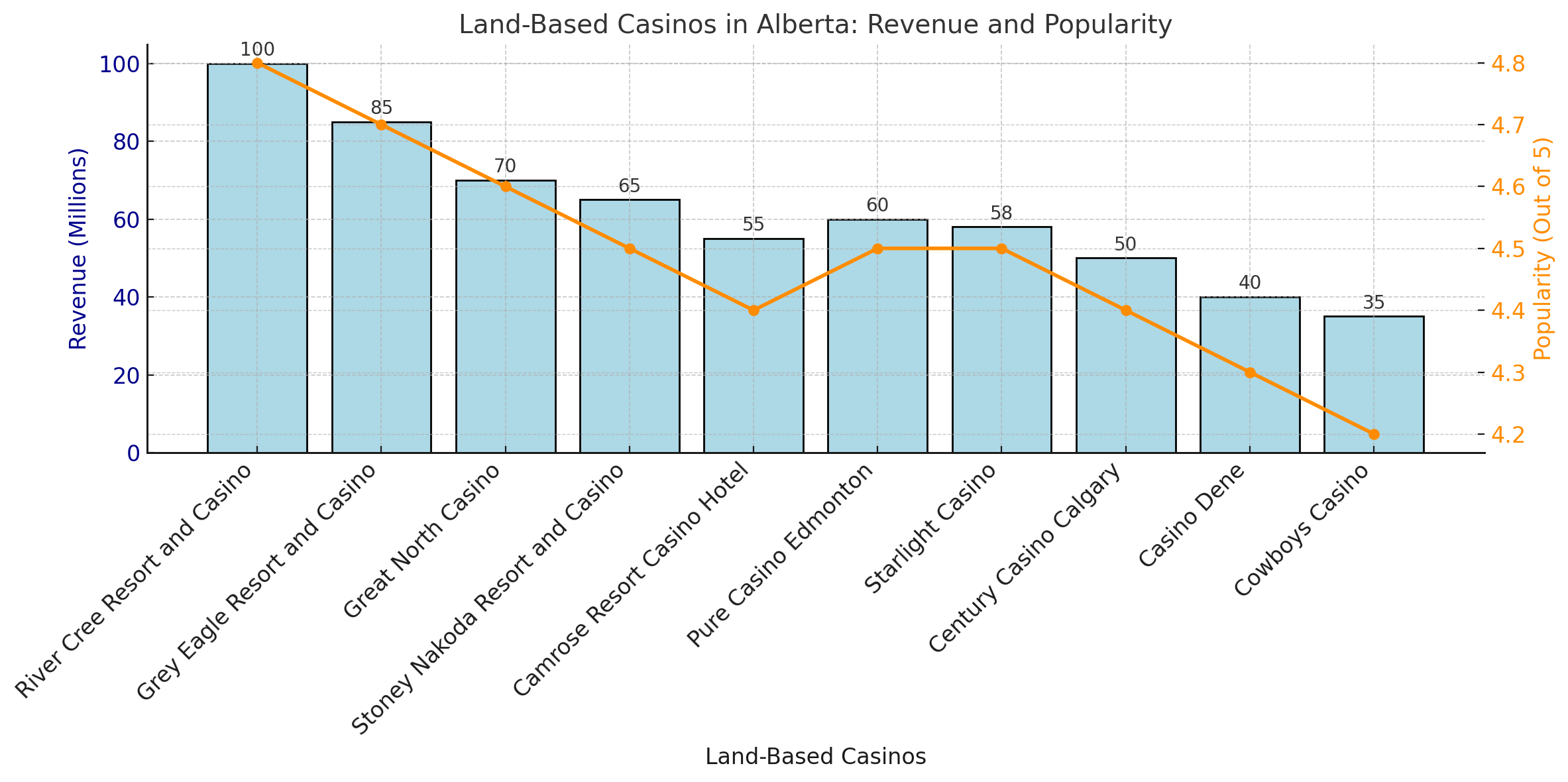 alberta gambling