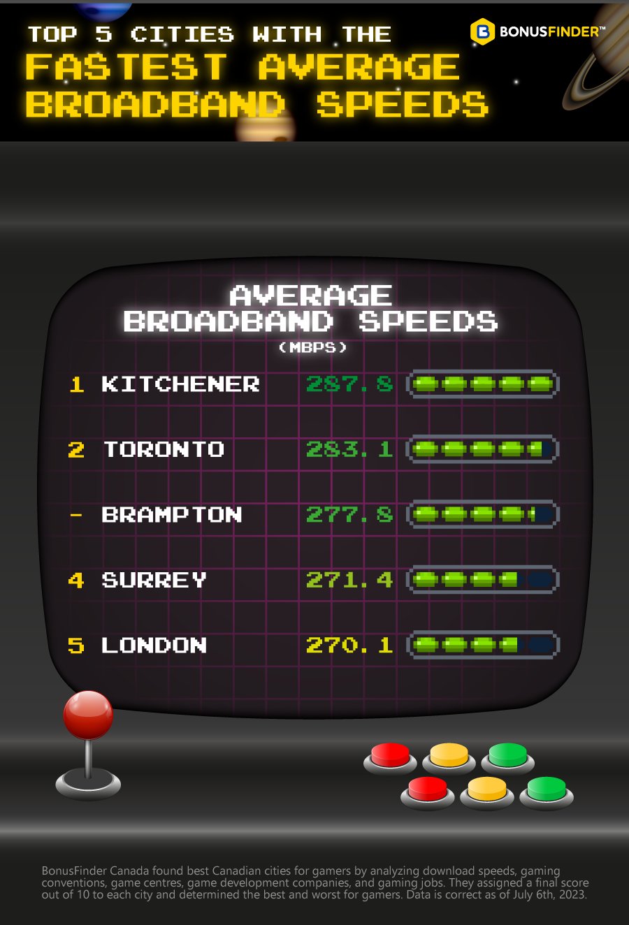 Cities with the Fastest Broadband