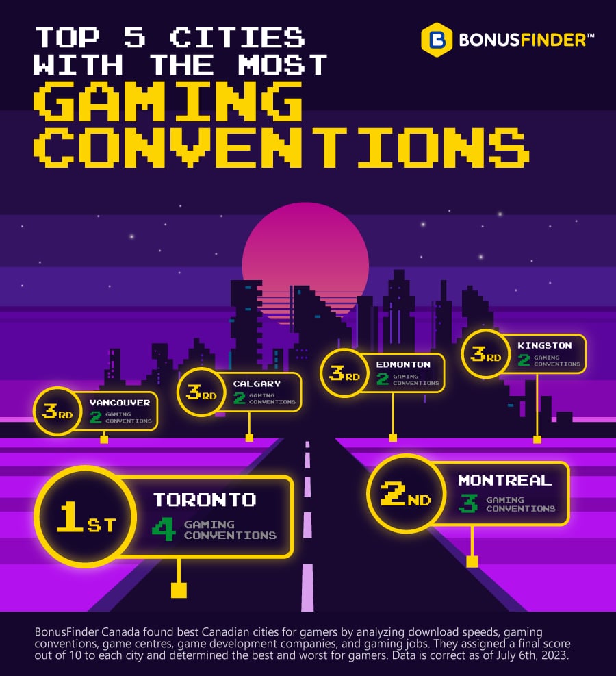 top 5 cities with the most gaming conventions