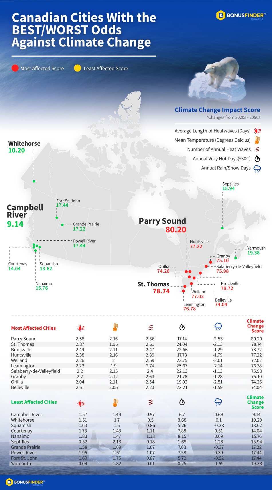Canada Climate Map