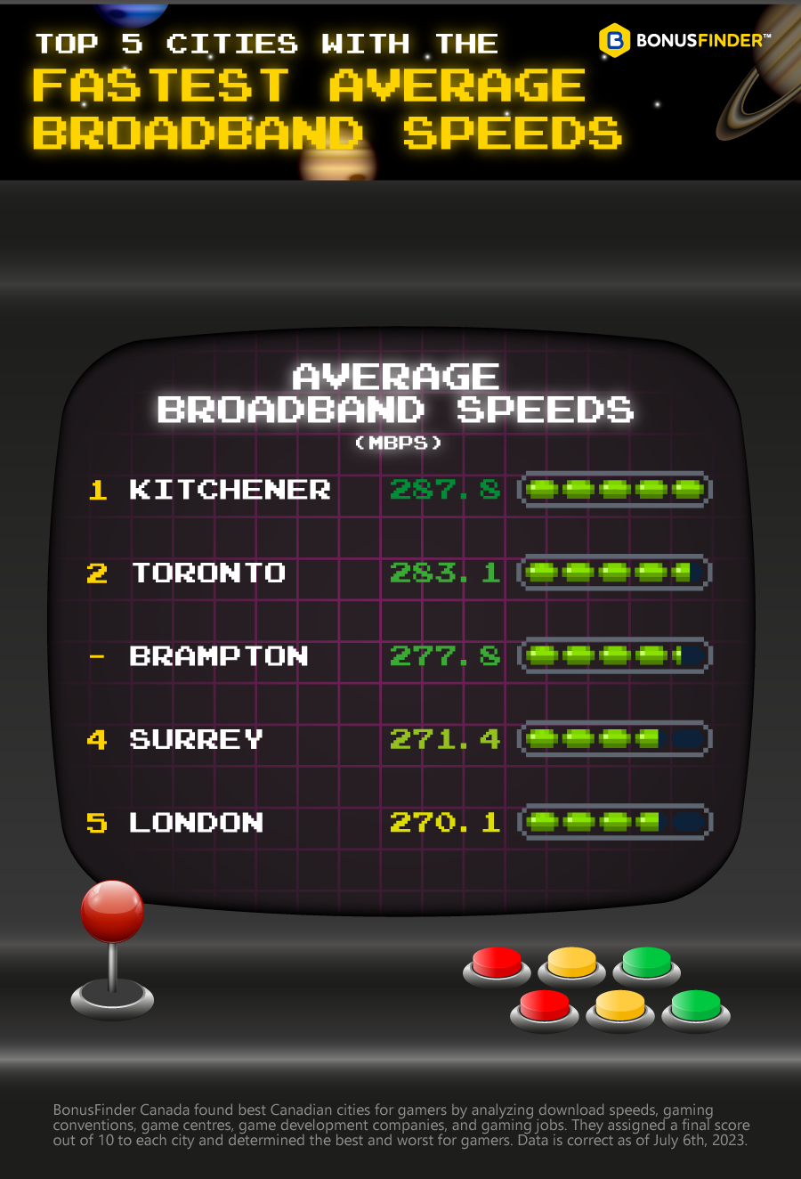 Cities with the Fastest Broadband