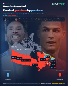 Messi vs Ronaldo