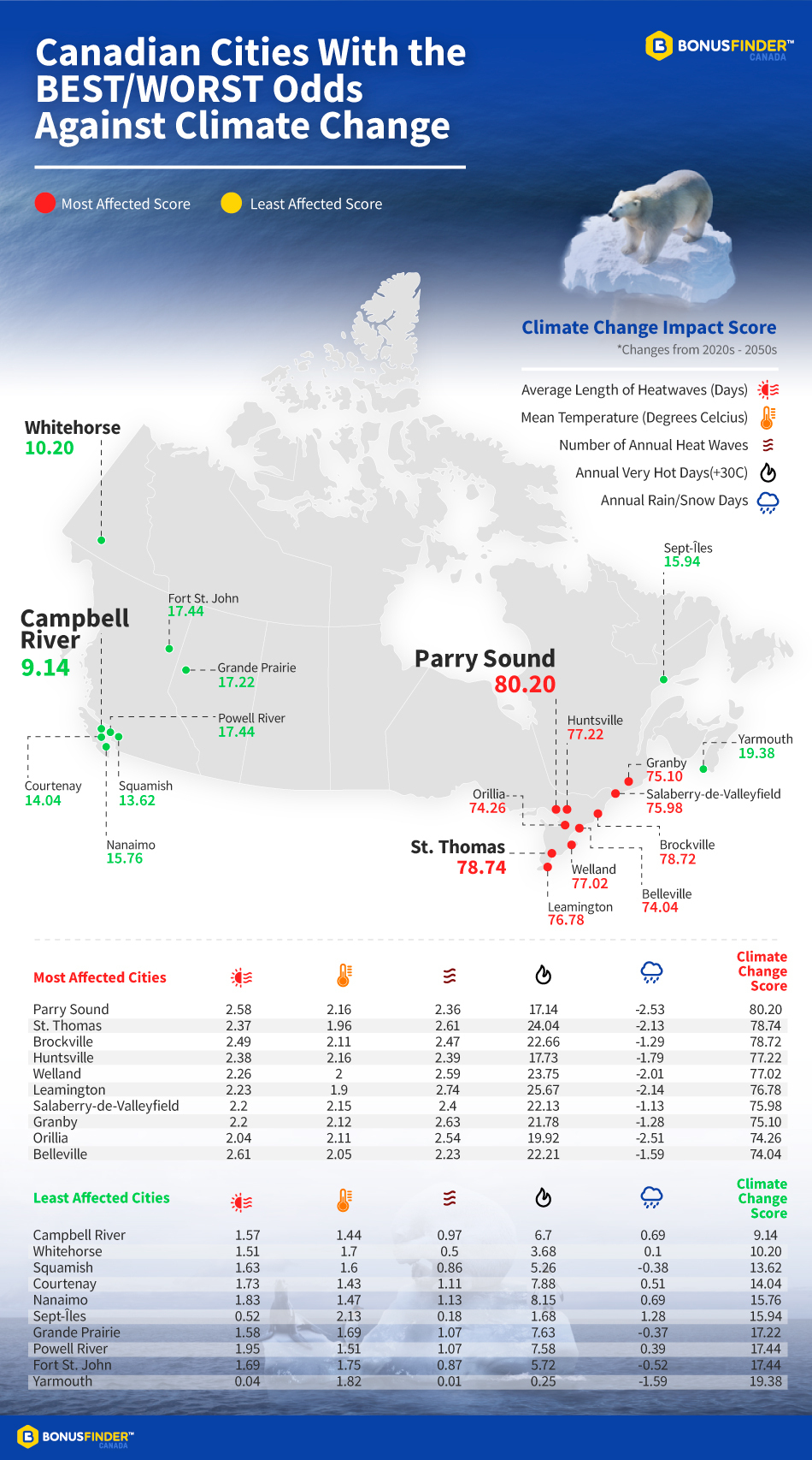 Canada Climate Map
